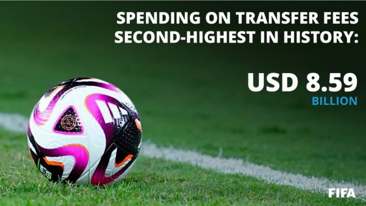  FIFA發(fā)布2024年全球轉會(huì )報告：2024年轉會(huì )總支出85.9億美元