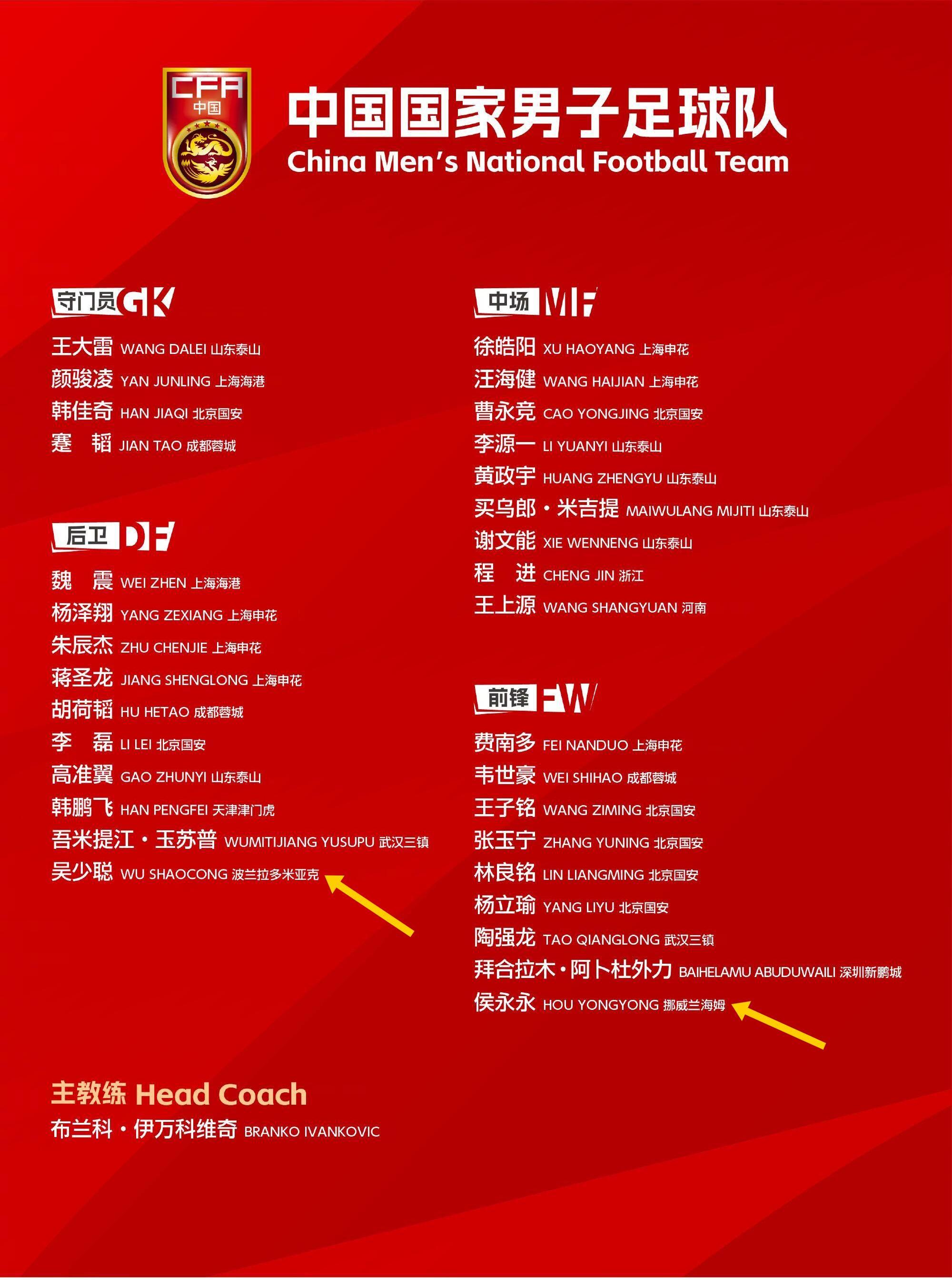  留洋歸零！國足年初冬訓“唯二”留洋吳少聰、侯永永全部回國效力