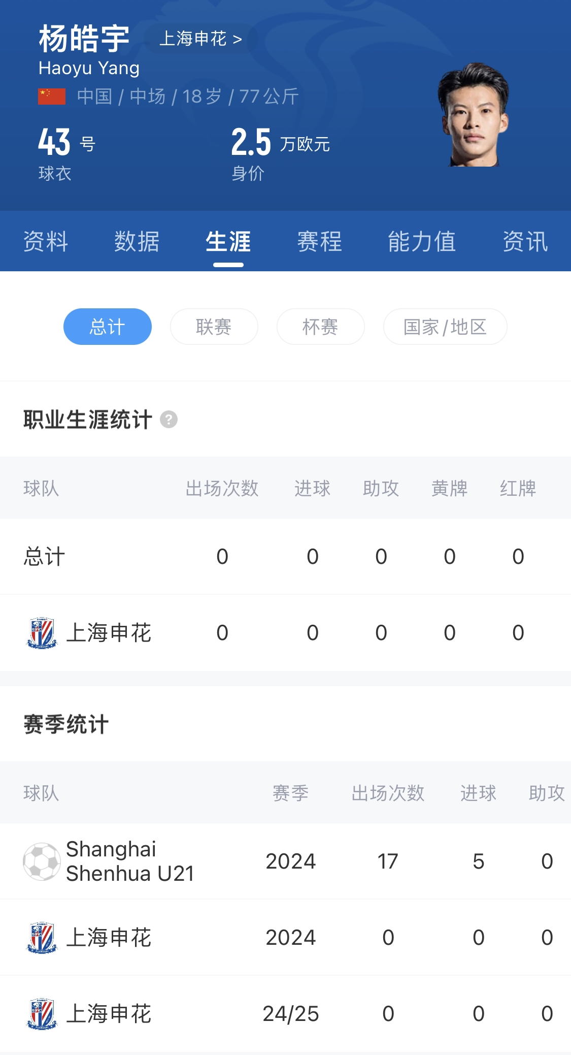  橫空出世？申花18歲楊皓宇超級杯有望首發(fā)，職業(yè)比賽首秀即德比