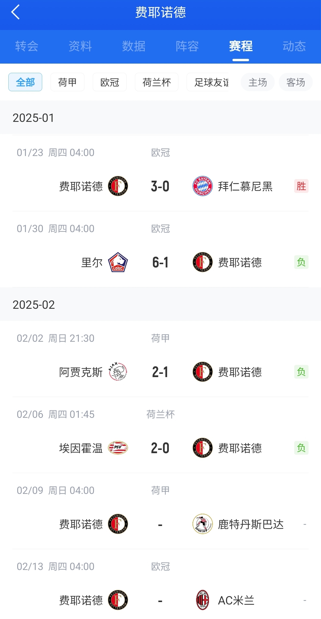 后斯洛特時(shí)代！費耶諾德12月底來(lái)僅贏(yíng)拜仁+荷丙隊 當家射手去米蘭