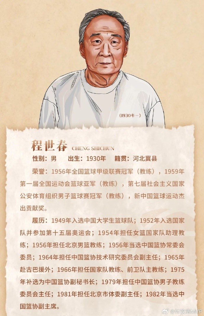  先生千古！中國籃協(xié)前任副主席/新中國第一代國手程世春因病逝世