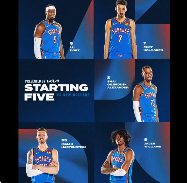  ??完全體！雷霆首發(fā)：亞歷山大、多特、杰倫威、切特、哈滕