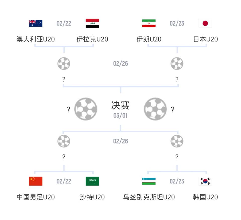  U20亞洲杯1/4決賽對陣：國青vs沙特，日本vs伊朗
