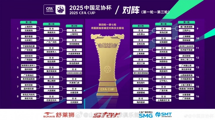  中國足協(xié)杯前三輪抽簽結果揭曉，山東泰山將在第三輪進(jìn)行客場(chǎng)比賽