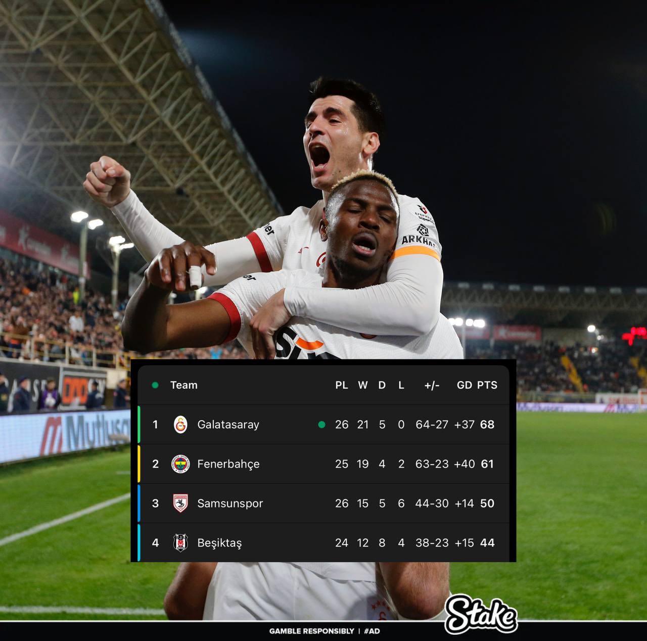  走過(guò)路過(guò)不要錯過(guò)！奧斯梅恩“流浪”土超21場(chǎng)17球，解約金8000萬(wàn)