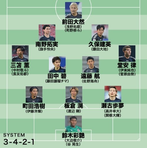  日媒預測日本隊世預賽名單：遠藤航領(lǐng)銜，老將長(cháng)友佑都坐鎮左路