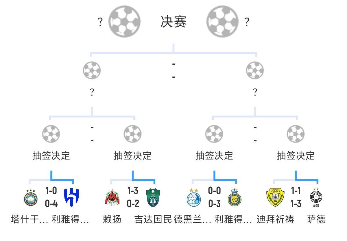  全員惡人！新月+勝利+國民打亞冠全部輕松晉級，西亞4強沙特占3席