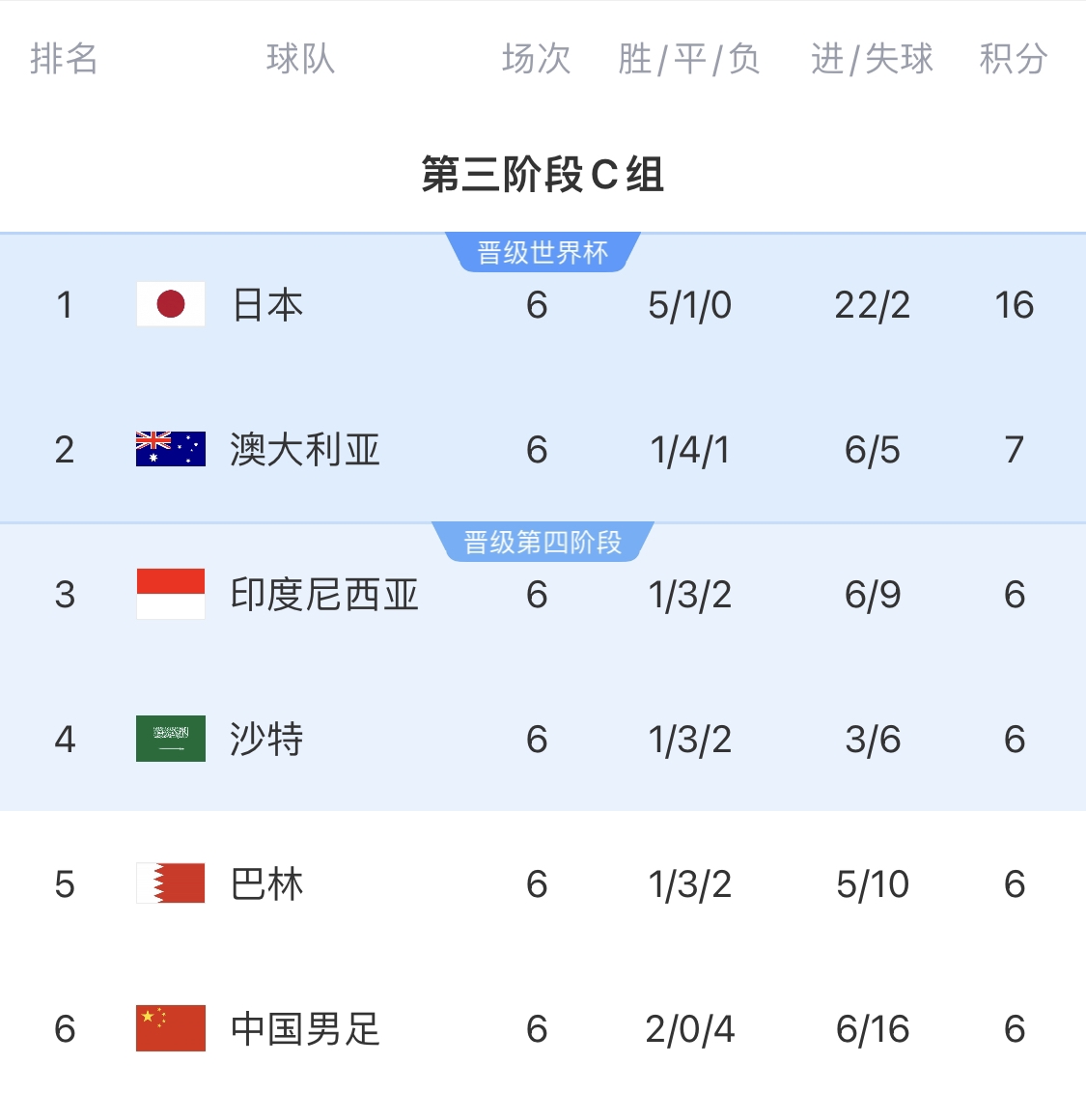  利好！塞鳥(niǎo)具備出場(chǎng)資格，你認為國足3月兩場(chǎng)世預賽能搶下幾分？