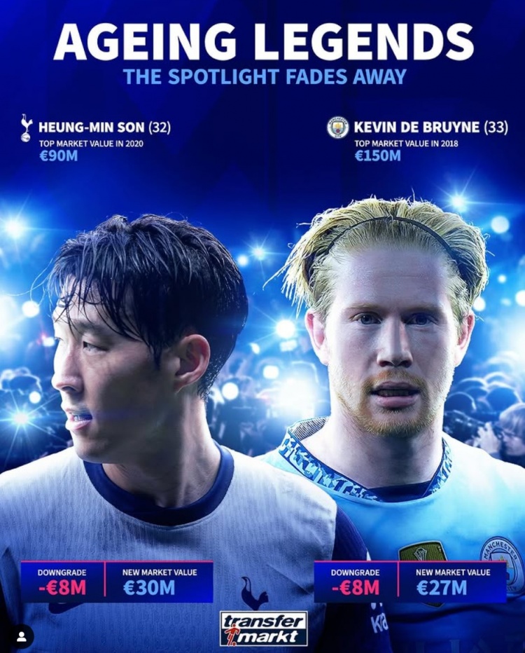  32歲孫興慜&33歲德布勞內身價(jià)各降800萬(wàn)歐，巔峰身價(jià)9千萬(wàn)&1.5億