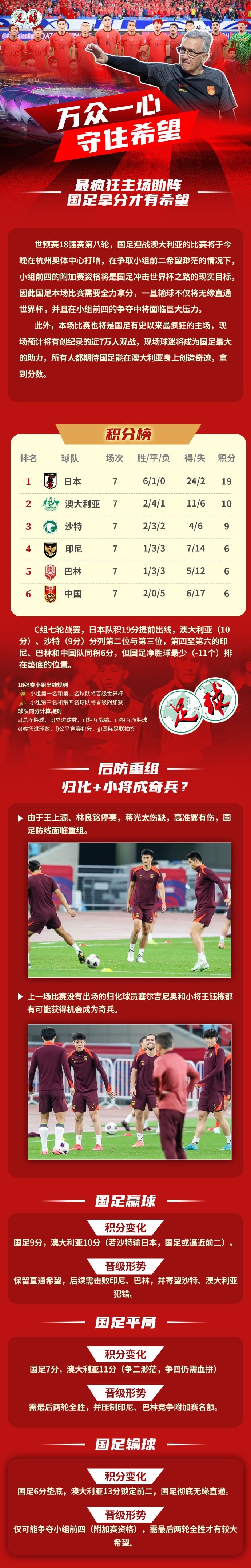  足球報作圖解讀國足形勢：若贏(yíng)球保留直通希望，若輸球則無(wú)緣直通
