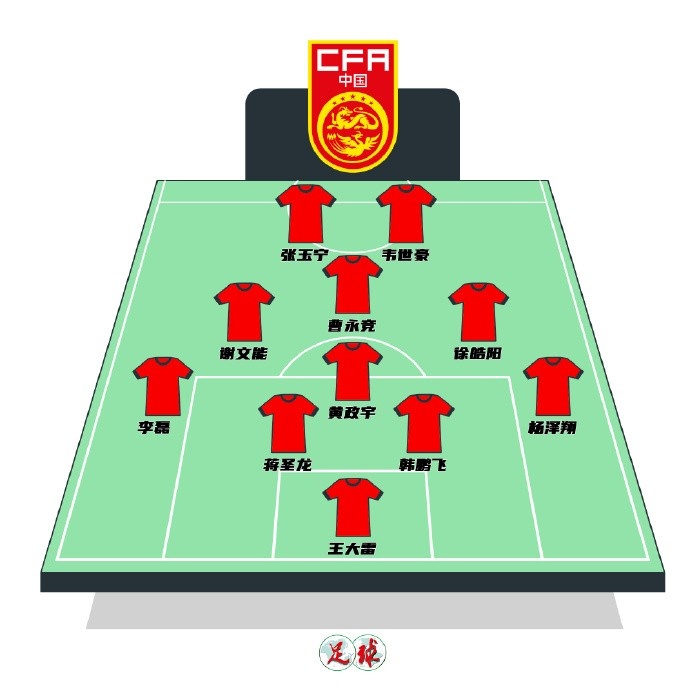  陳永預測國足首發(fā)：張玉寧韋世豪鋒線(xiàn)，曹永競前腰&黃政宇后腰